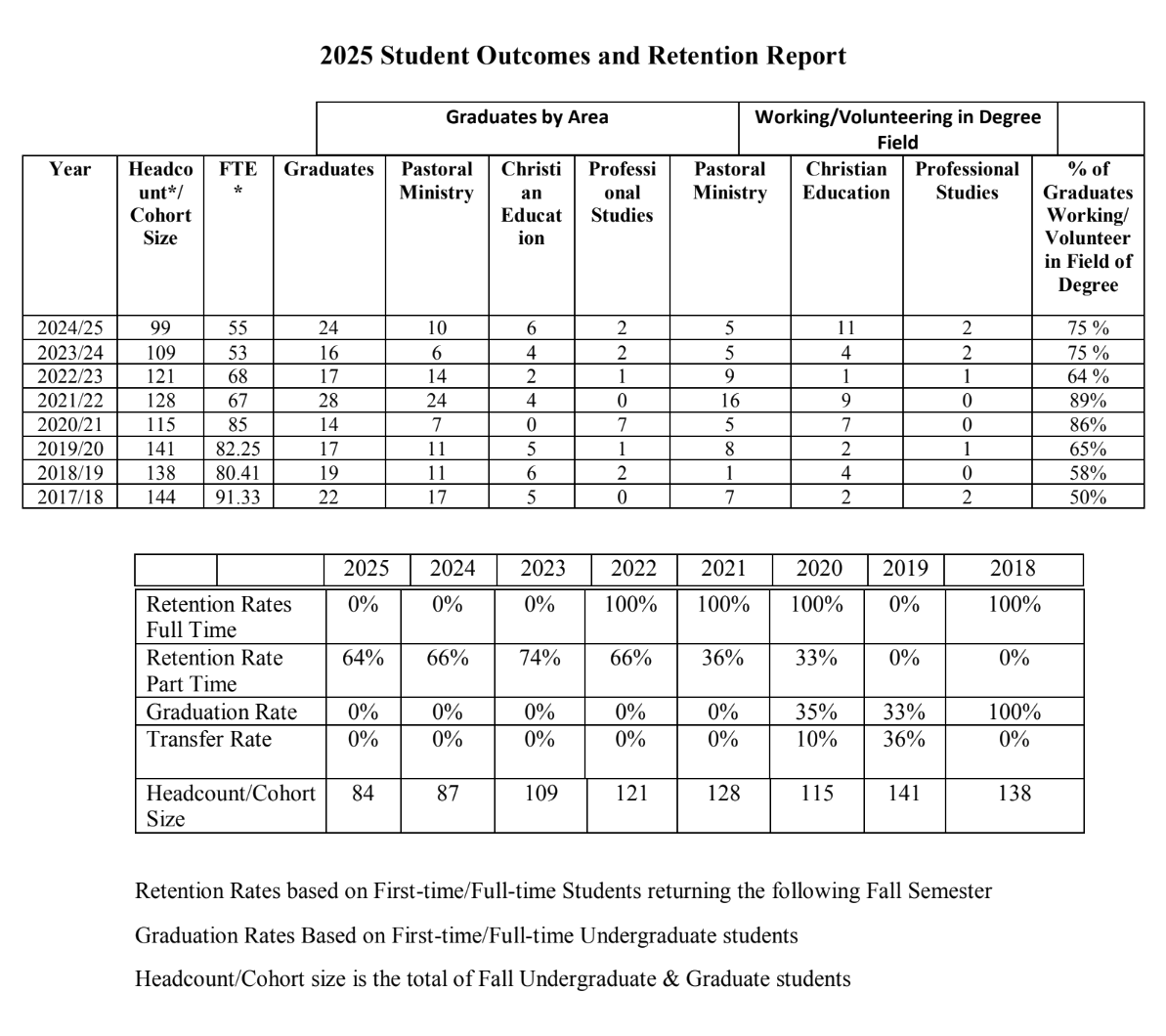 outcome indicators